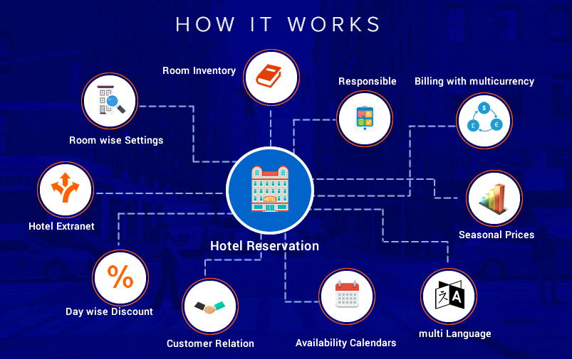 hotel partner portal